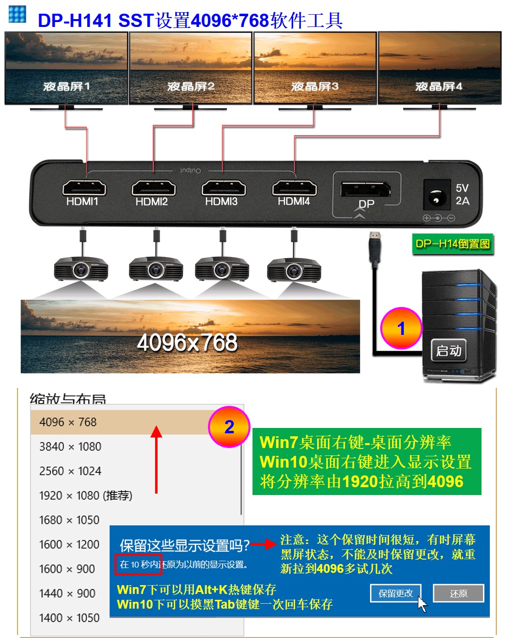 sst dpһ4·HDMI4096*768