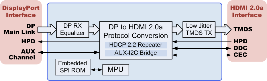 pcidv.com/mini dp to hdmi2.0a 4k@60hz parade ps176