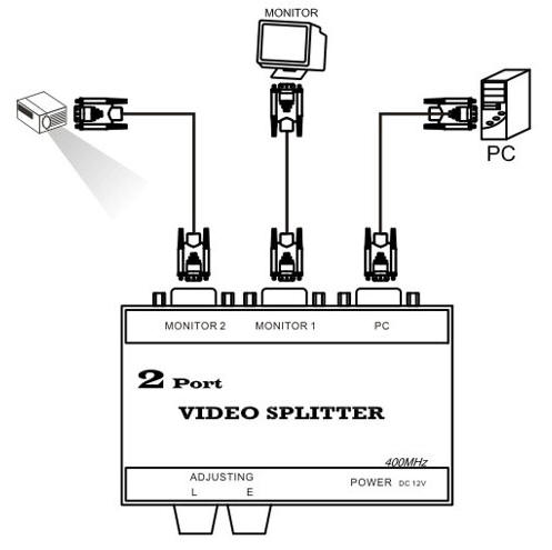 pcidv.com/vga 2port with adjust install guide