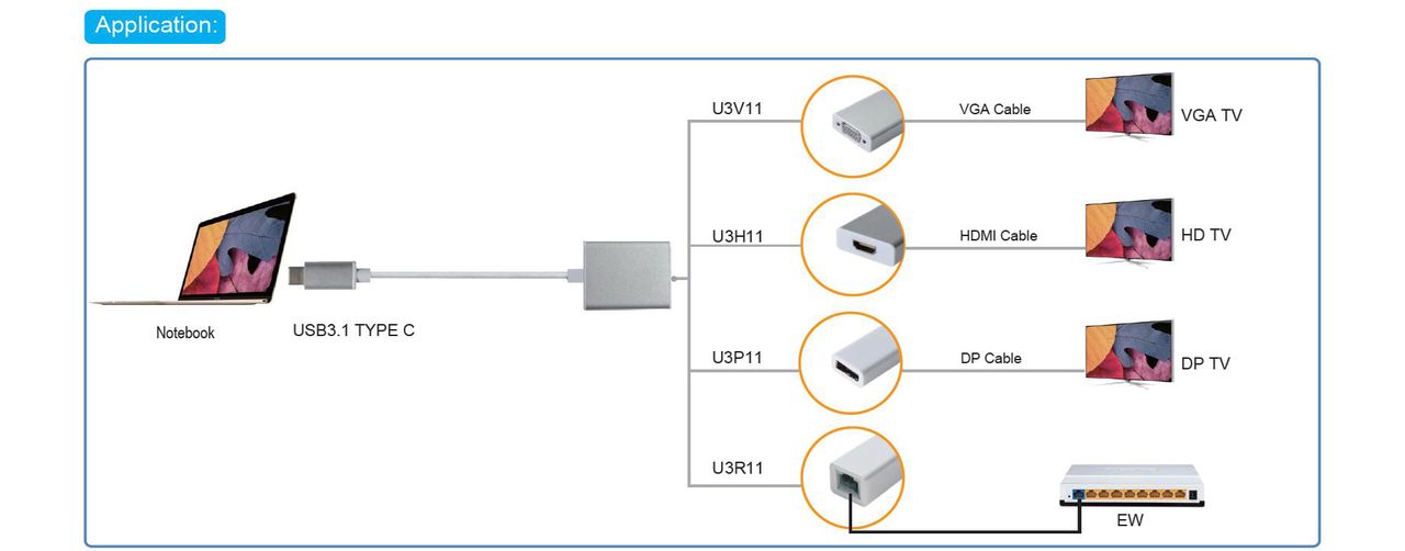 type-c תvga/dp/hdmi/rj45תӦ