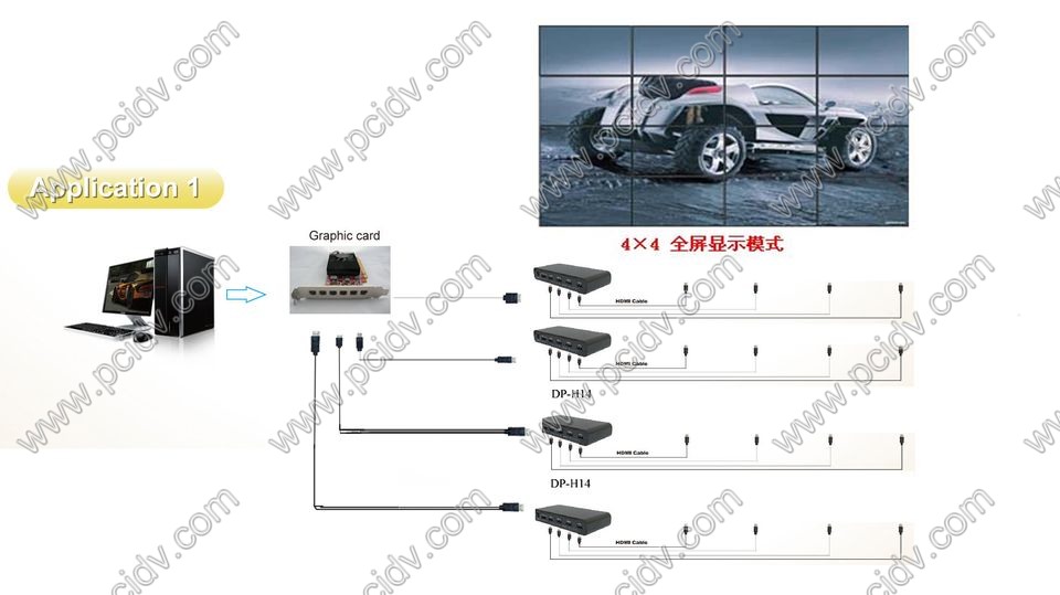 pcidv.com/ҺLCDƴ4x4