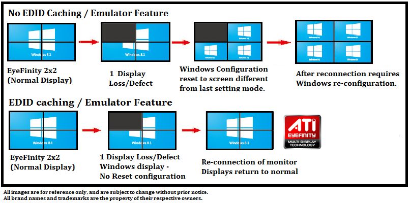 pcidv.com/caching EDID emulator feature