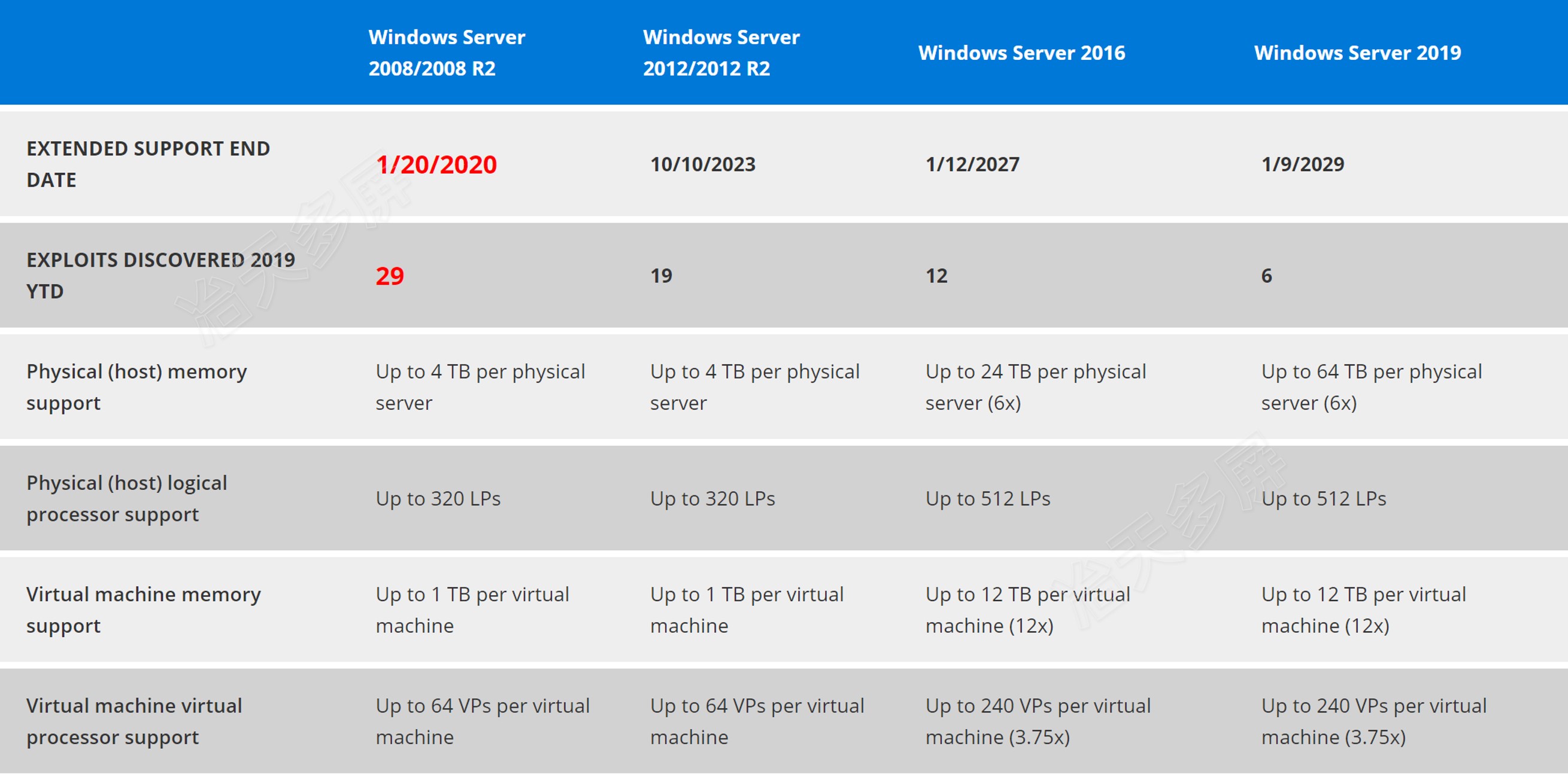 windows serverصԱ